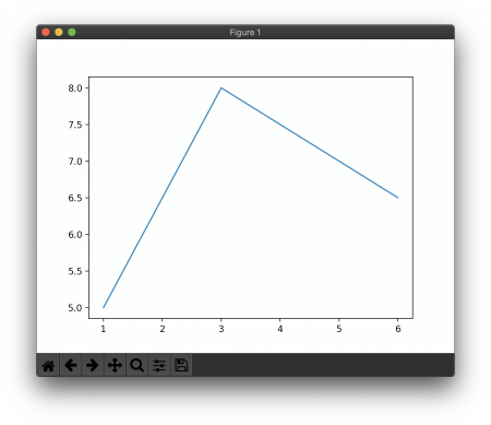 Create Charts And Graphs Using Python Matplotlib TechChee Com