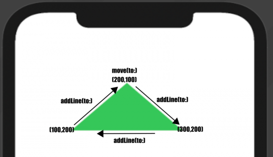 Green triangle adding point sequence